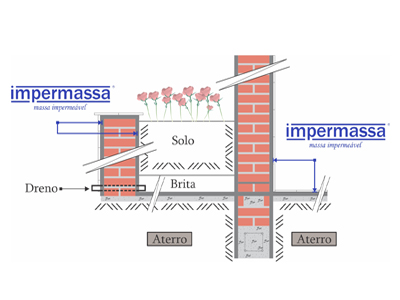 esquema de impermeabilização de jardineira