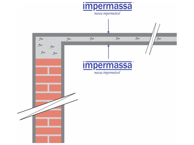 Esquema de impermeabilização em lajes