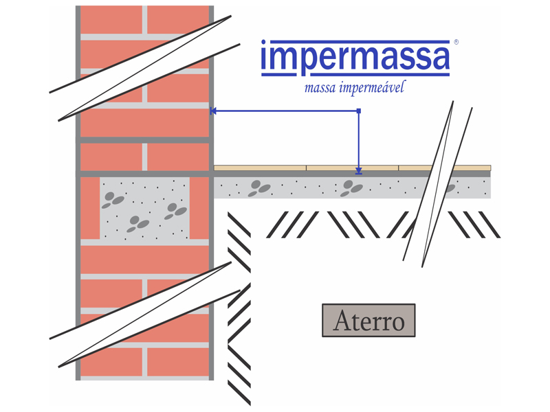 Esquema de impermeabilização em pisos